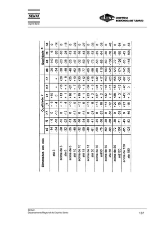 Espírito Santo
___________________________________________________________________________________________________
___________________________________________________________________________________________________
SENAI
Departamento Regional do Espírito Santo 137
 