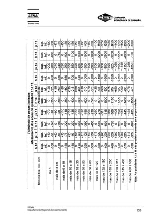 Espírito Santo
___________________________________________________________________________________________________
___________________________________________________________________________________________________
SENAI
Departamento Regional do Espírito Santo 139
 