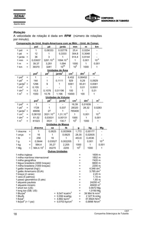 Espírito Santo
___________________________________________________________________________________________________
___________________________________________________________________________________________________
CST
18 Companhia Siderúrgica de Tubarão
Rotação
A velocidade de rotação é dada em RPM (número de rotações
por minuto).
Comparação de Unid. Anglo-Americana com as Métr. - Unid. de Compr.
pol pé jarda mm m km
1 pol = 1 0,08333 0,02778 25,4 0,0254 -
1 pé = 12 1 0,3333 304,8 0,3048 -
1 jarda = 36 3 1 914,4 0,9144 -
1 mm = 0,03937 3281.10
-6
1094.10
-6
1 0,001 10
-6
1 m = 39,37 3,281 1,094 1000 1 0,001
1 km = 39370 3281 10
94
10
6
1000 1
Unidades de Área
pol
2
pé
2
jarda
2
cm
2
dm
2
m
2
1 pol
2
= 1 - - 6,452 0,06452 -
1 pé
2
= 144 1 0,1111 929 9,29 0,0929
1 jarda
2
= 1296 9 1 8361 83,61 0,8361
1 cm
2
= 0,155 - - 1 0,01 0,0001
1 dm
2
= 15,5 0,1076 0,01196 100 1 0,01
1 m
2
= 1550 10,76 1,196 10000 100 1
Unidades de Volume
pol
3
pé
3
jarda
3
cm
3
dm
3
m
3
1 pol
3
= 1 - - 16,39 0,01639 -
1 pé
3
= 1728 1 0,037 28320 28,32 0,0283
1 jarda
3
= 46656 27 1 765400 - -
1 cm
3
= 0,06102 3531.10
-8
1,31.10
-6
1 0,001 10
-6
1 dm
3
= 61,02 0,03531 0,00131 1000 1 0,001
1 m
3
= 61023 3531 130,7 10
6
1000 1
Unidades de Massa
dracma oz lb g kg Mg
1 dracma = 1 0,0625 0,003906 1,772 0,00177 -
1 onça = 16 1 0,0625 28,35 0,02835 -
1 lb = 256 16 1 453,6 0,4536 -
1 g = 0,5644 0,03527 0,002205 1 0,001 10
-6
1 kg = 564,4 35,27 2,205 1000 1 0,001
1 Mg = 564,4.10
3
35270 2205 10
6
1000 1
Outras Unidades
1 milha inglesa = 1609 m
1 milha marítima internacional = 1852 m
1 milha geográfica = 7420 m
1 légua brasileira (3000 braças) = 6600 m
1 milha brasileira (1000 braças) = 2200 m
1 galão imperial (Ingl.) = 4,546 dm
3
1 galão Americano (EUA) = 3,785 dm
3
1 braça (2 varas) = 2,20 m
1 vara (5 palmos) = 1,10 m
1 passo geométrico (5 pés) = 1,65 m
1 alqueire paulista = 24200 m
2
1 alqueire mineiro = 48400 m
2
1 short ton (US) = 0,9072 Mg
1 long ton (GB, US) = 1,0160 Mg
1 Btu/pé
3
= 9,547 kcal/m
3
= 39 964 N m/m
3
1 Btu/lb = 0,556 kcal/kg = 2 327 N m/kg
1 lb/pé
2
= 4,882 kp/m
2
= 47,8924 N/m
2
1 lb/pol
2
(= 1 psi) = 0,0703 kp/cm
2
= 0,6896 N/cm
2
 