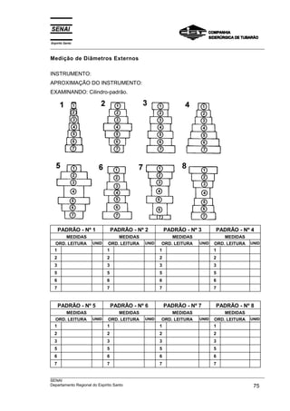 Espírito Santo
___________________________________________________________________________________________________
___________________________________________________________________________________________________
SENAI
Departamento Regional do Espírito Santo 75
Medição de Diâmetros Externos
INSTRUMENTO:
APROXIMAÇÃO DO INSTRUMENTO:
EXAMINANDO: Cilindro-padrão.
PADRÃO - Nº 1 PADRÃO - Nº 2 PADRÃO - Nº 3 PADRÃO - Nº 4
MEDIDAS MEDIDAS MEDIDAS MEDIDAS
ORD. LEITURA UNID ORD. LEITURA UNID ORD. LEITURA UNID ORD. LEITURA UNID
1 1 1 1
2 2 2 2
3 3 3 3
5 5 5 5
6 6 6 6
7 7 7 7
PADRÃO - Nº 5 PADRÃO - Nº 6 PADRÃO - Nº 7 PADRÃO - Nº 8
MEDIDAS MEDIDAS MEDIDAS MEDIDAS
ORD. LEITURA UNID ORD. LEITURA UNID ORD. LEITURA UNID ORD. LEITURA UNID
1 1 1 1
2 2 2 2
3 3 3 3
5 5 5 5
6 6 6 6
7 7 7 7
 
