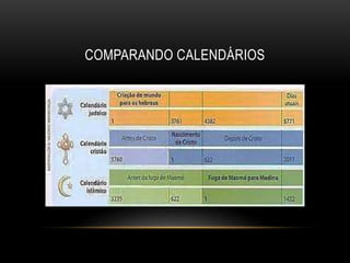 COMPARANDO CALENDÁRIOS
 