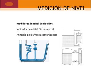 MEDICIÓN DE NIVEL
Medidores de Nivel de Líquidos
Indicador de cristal: Se basa en el
Principio de los Vasos comunicantes
 