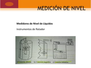 MEDICIÓN DE NIVEL
Medidores de Nivel de Líquidos
Instrumentos de flotador
 