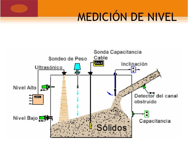 Instrumentos de nivel