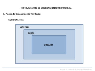 INSTRUMENTOS DE ORDENAMIENTO TERRITORIAL. Arquitecto Luis Roberto Martínez. 1. Planes de Ordenamiento Territorial. COMPONENTES: GENERAL RURAL URBANO 