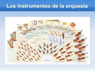 Los instrumentos de la orquesta 