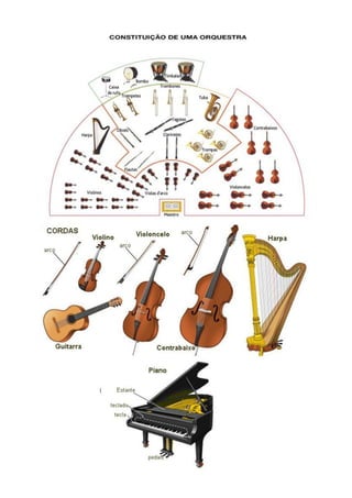 Instrumentos de orquestra - classificação