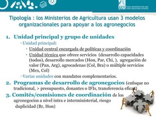Instrumentos de política para apoyar el desarrollo de negocios rurales en las américas