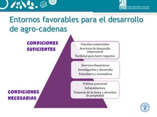 Instrumentos de política para apoyar el desarrollo de negocios rurales en las américas