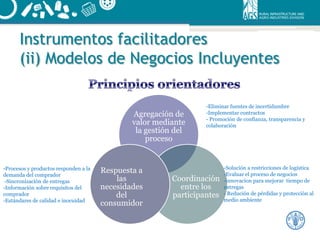 Instrumentos de política para apoyar el desarrollo de negocios rurales en las américas