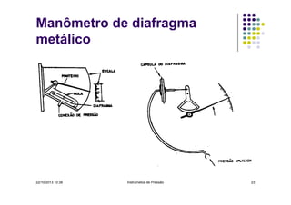 Manômetro de diafragma
metálico

22/10/2013 10:38

Instrumetos de Pressão

23

 