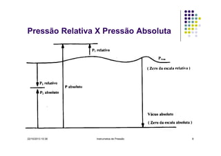 Pressão Relativa X Pressão Absoluta

22/10/2013 10:38

Instrumetos de Pressão

8

 
