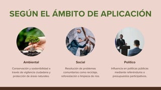 SEGÚN EL ÁMBITO DE APLICACIÓN
Ambiental
Conservación y sostenibilidad a
través de vigilancia ciudadana y
protección de áreas naturales.
Social
Resolución de problemas
comunitarios como reciclaje,
reforestación o limpieza de ríos.
Político
Influencia en políticas públicas
mediante referéndums o
presupuestos participativos.
 