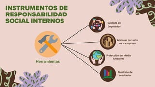 Herramientas
INSTRUMENTOS DE
RESPONSABILIDAD
SOCIAL INTERNOS Cuidado de
Empleados
Accionar correcto
de la Empresa
Protección del Medio
Ambiente
Medición de
resultados
 