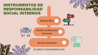 PILARES FUNDAMENTALES
INSTRUMENTOS DE
RESPONSABILIDAD
SOCIAL INTERNOS
Gestión Ética
Gestión de Recursos
Humanos
Gestión Ambiental
 
