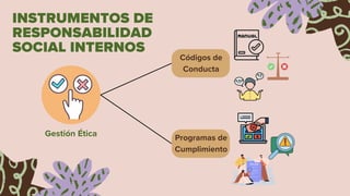 Gestión Ética Programas de
Cumplimiento
INSTRUMENTOS DE
RESPONSABILIDAD
SOCIAL INTERNOS
Códigos de
Conducta
 