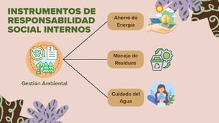 Gestión Ambiental
Manejo de
Residuos
INSTRUMENTOS DE
RESPONSABILIDAD
SOCIAL INTERNOS
Ahorro de
Energía
Cuidado del
Agua
 