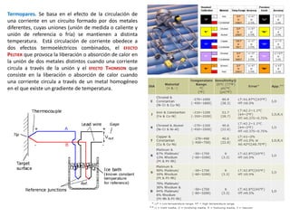 Termopares. Se basa en el efecto de la circulación de
una corriente en un circuito formado por dos metales
diferentes, cuyas uniones (unión de medida o caliente y
unión de referencia o fría) se mantienen a distinta
temperatura. Está circulación de corriente obedece a
dos efectos termoeléctricos combinados, el EFECTO
PELTIER que provoca la liberación o absorción de calor en
la unión de dos metales distintos cuando una corriente
circula a través de la unión y el EFECTO THOMSON que
consiste en la liberación o absorción de calor cuando
una corriente circula a través de un metal homogéneo
en el que existe un gradiente de temperatura.
 