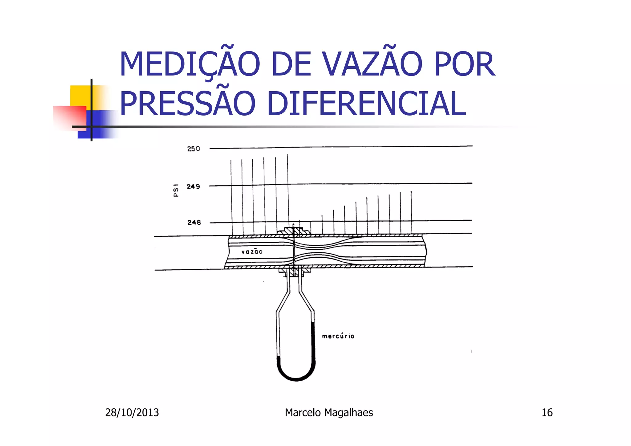 MEDIÇÃO DE VAZÃO POR
PRESSÃO DIFERENCIAL

28/10/2013

Marcelo Magalhaes

16

 