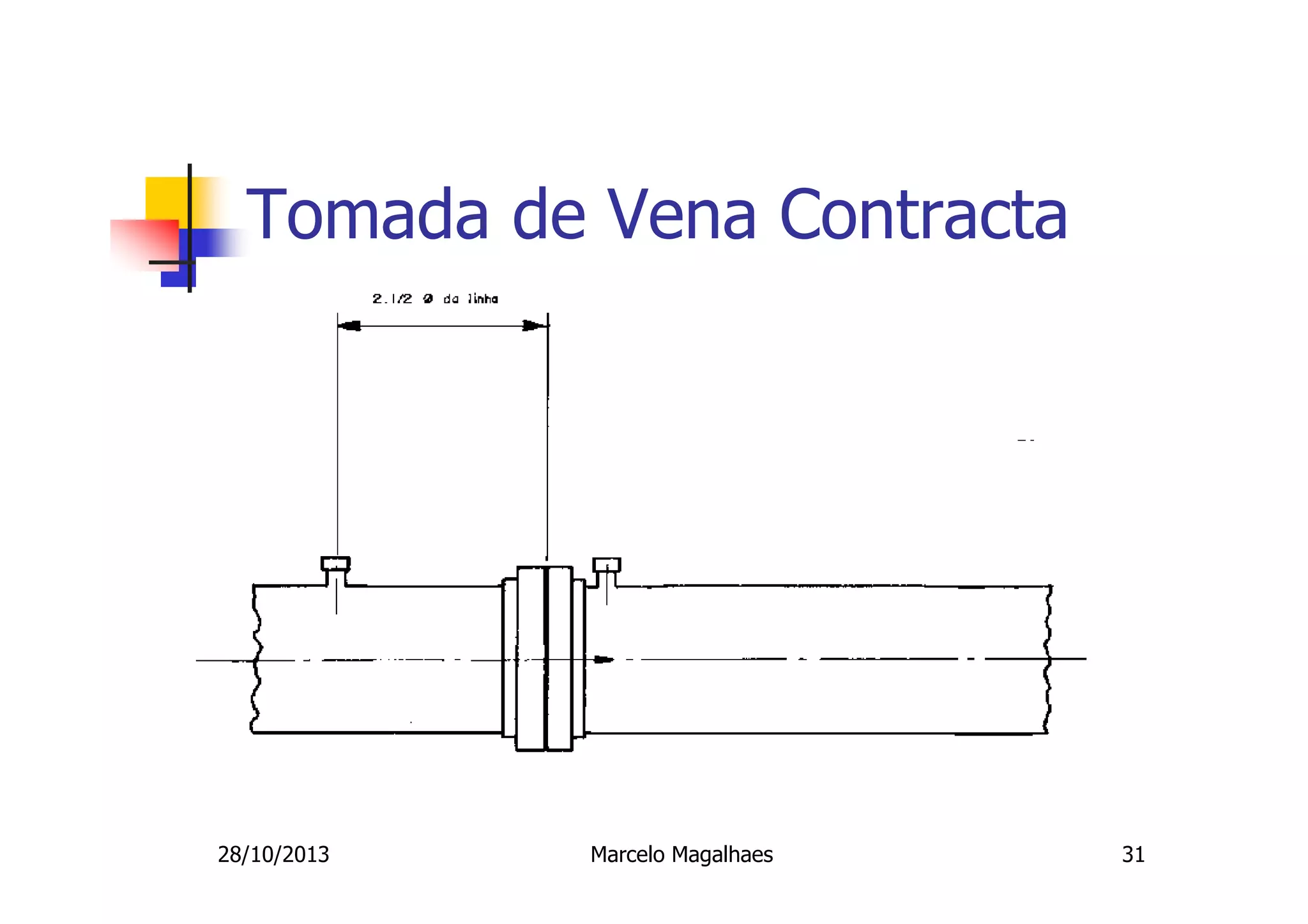 Tomada de Vena Contracta

28/10/2013

Marcelo Magalhaes

31

 