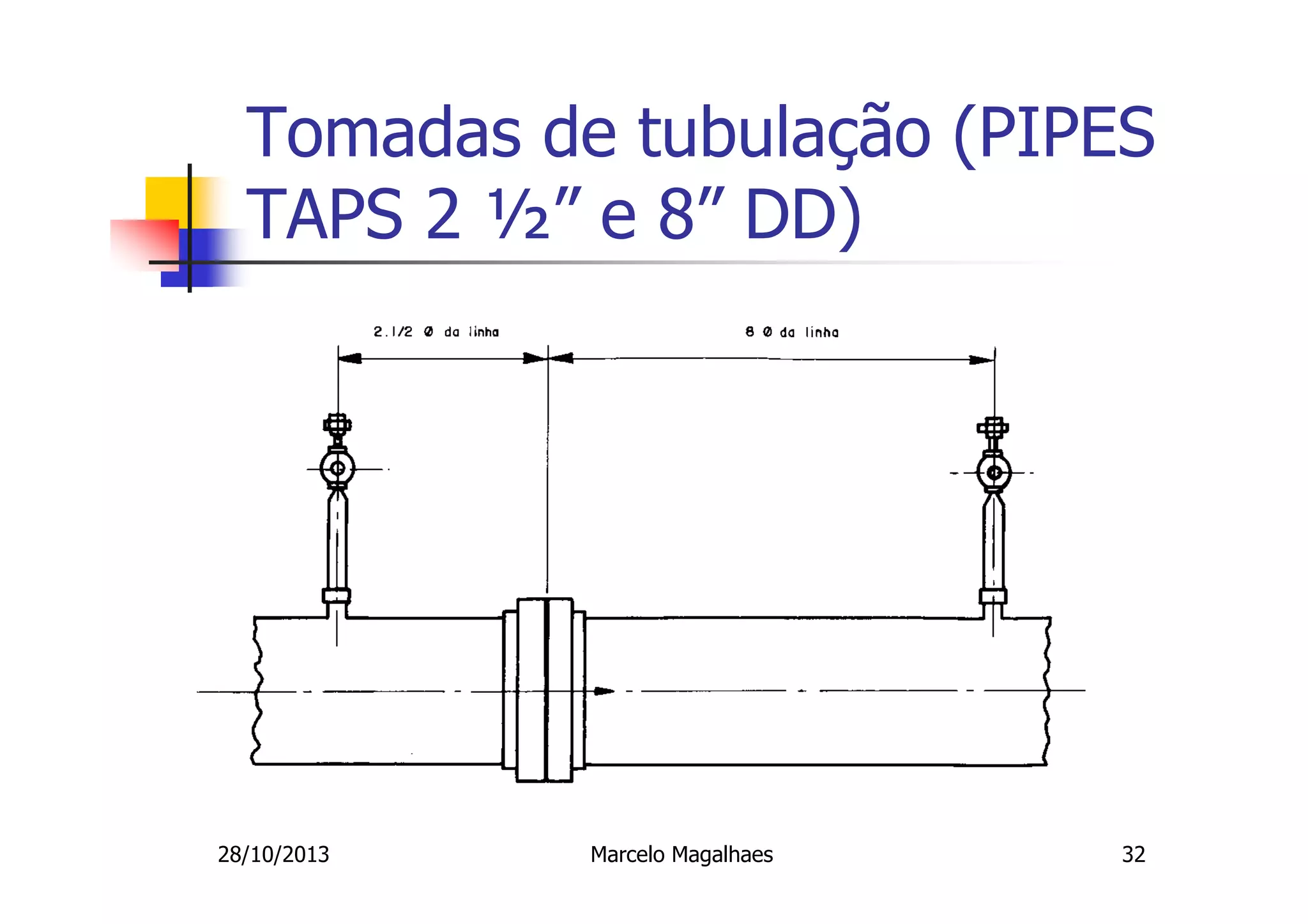 Tomadas de tubulação (PIPES
TAPS 2 ½” e 8” DD)

28/10/2013

Marcelo Magalhaes

32

 