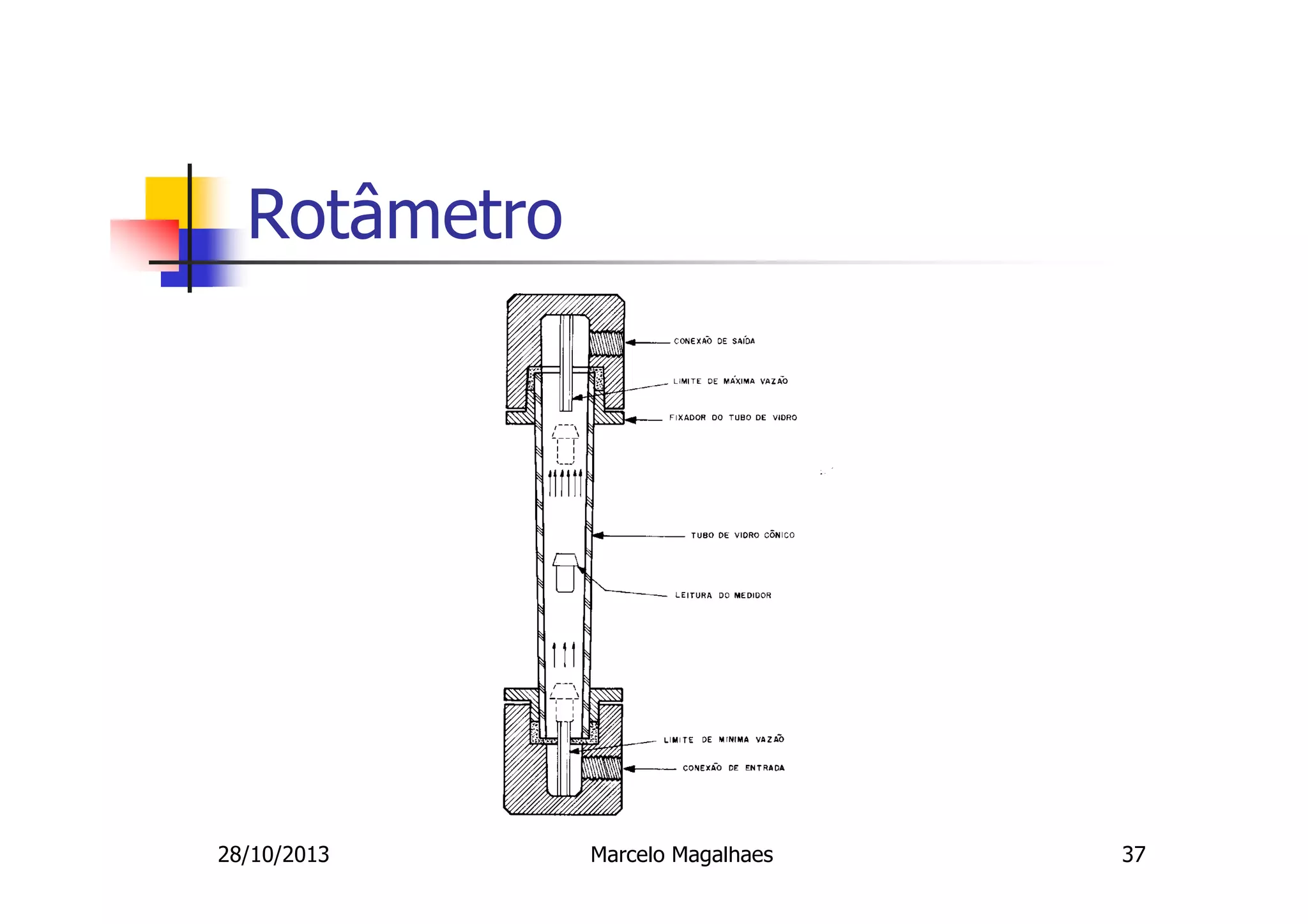 Rotâmetro

28/10/2013

Marcelo Magalhaes

37

 