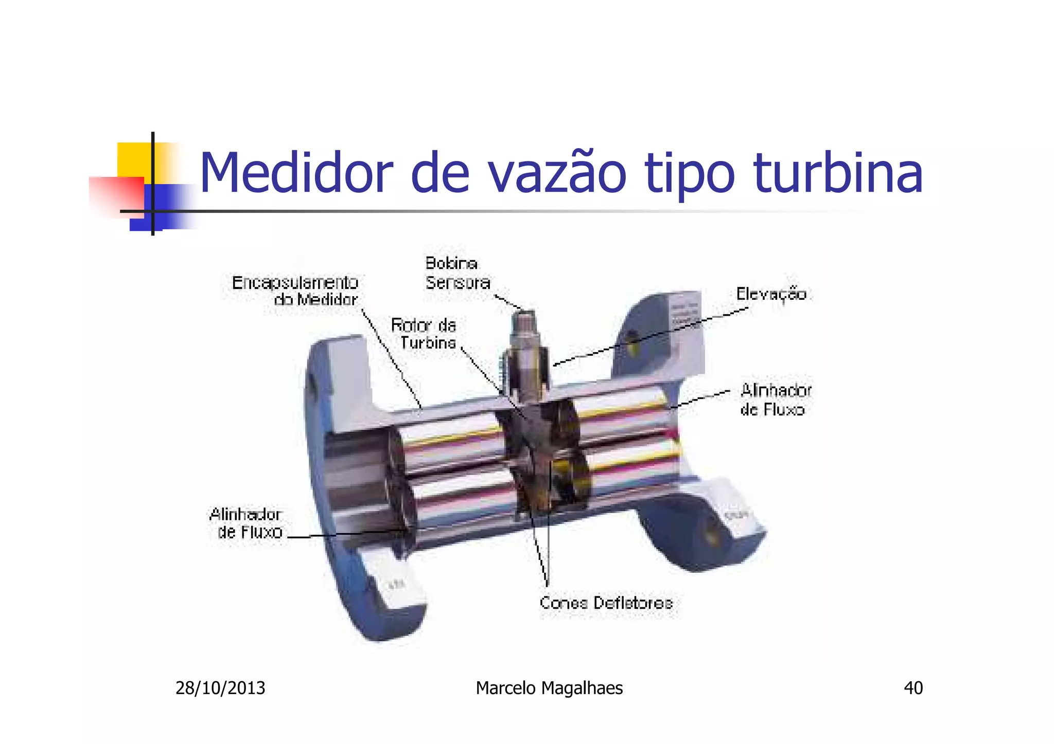 Medidor de vazão tipo turbina

28/10/2013

Marcelo Magalhaes

40

 
