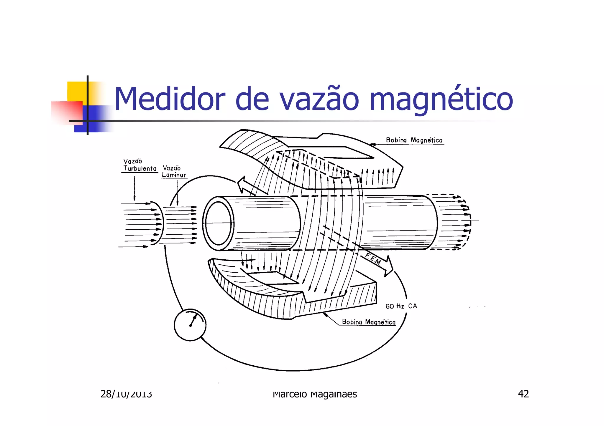 Medidor de vazão magnético

28/10/2013

Marcelo Magalhaes

42

 