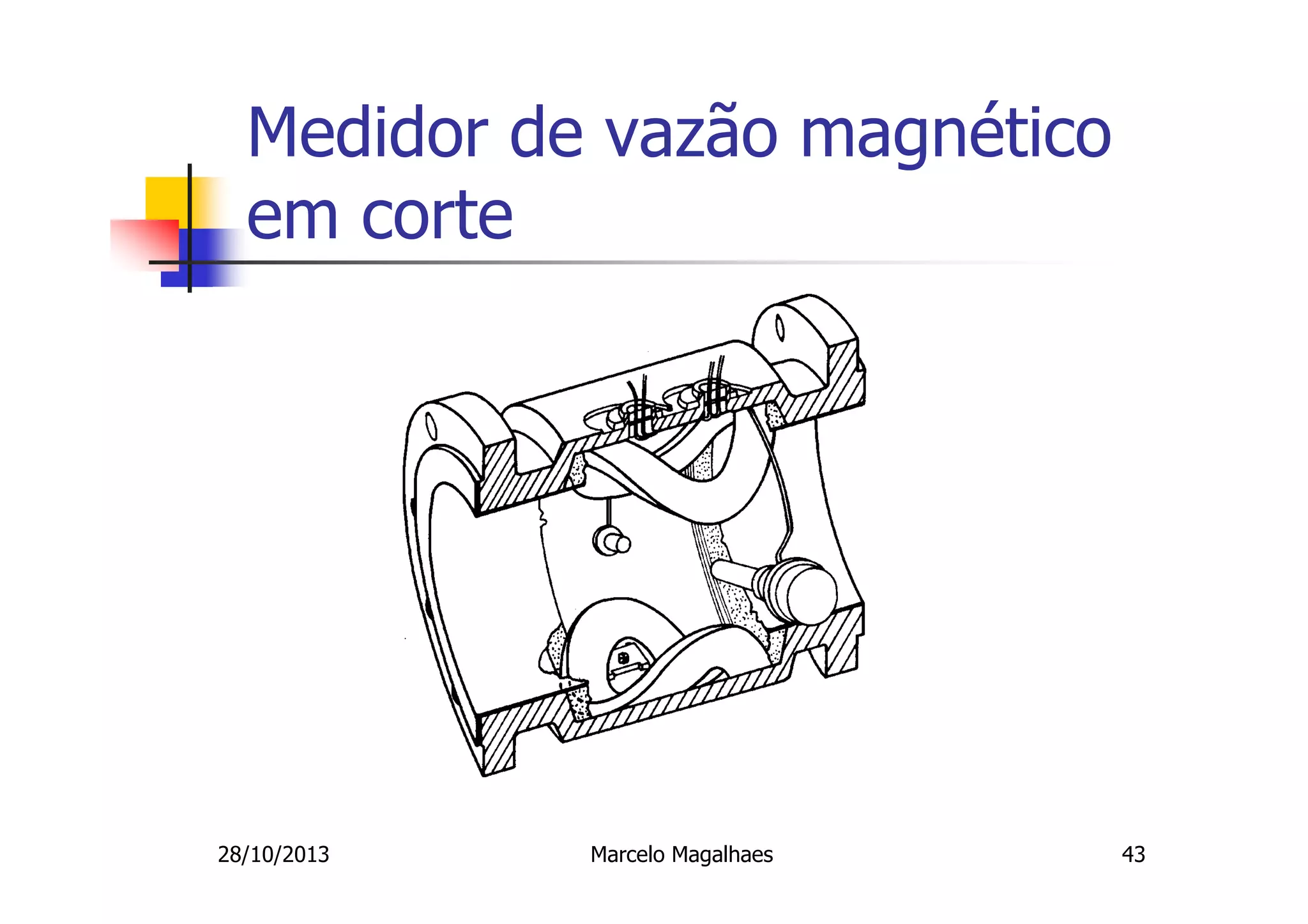 Medidor de vazão magnético
em corte

28/10/2013

Marcelo Magalhaes

43

 