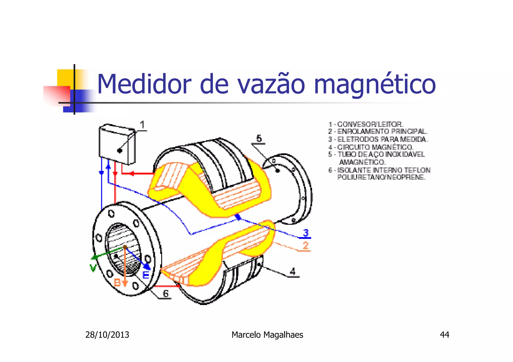 Medidor de vazão magnético

28/10/2013

Marcelo Magalhaes

44

 
