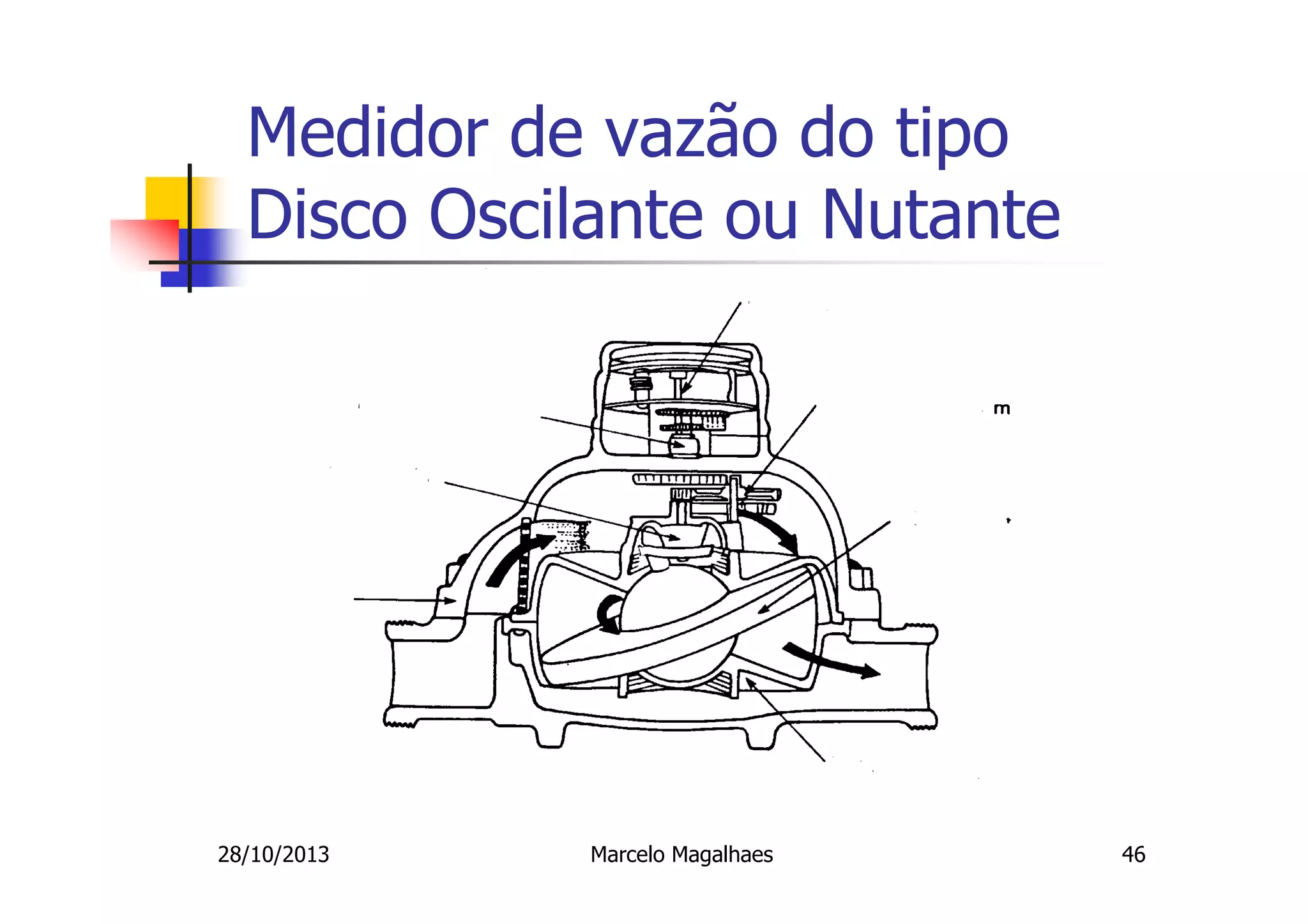 Medidor de vazão do tipo
Disco Oscilante ou Nutante

28/10/2013

Marcelo Magalhaes

46

 