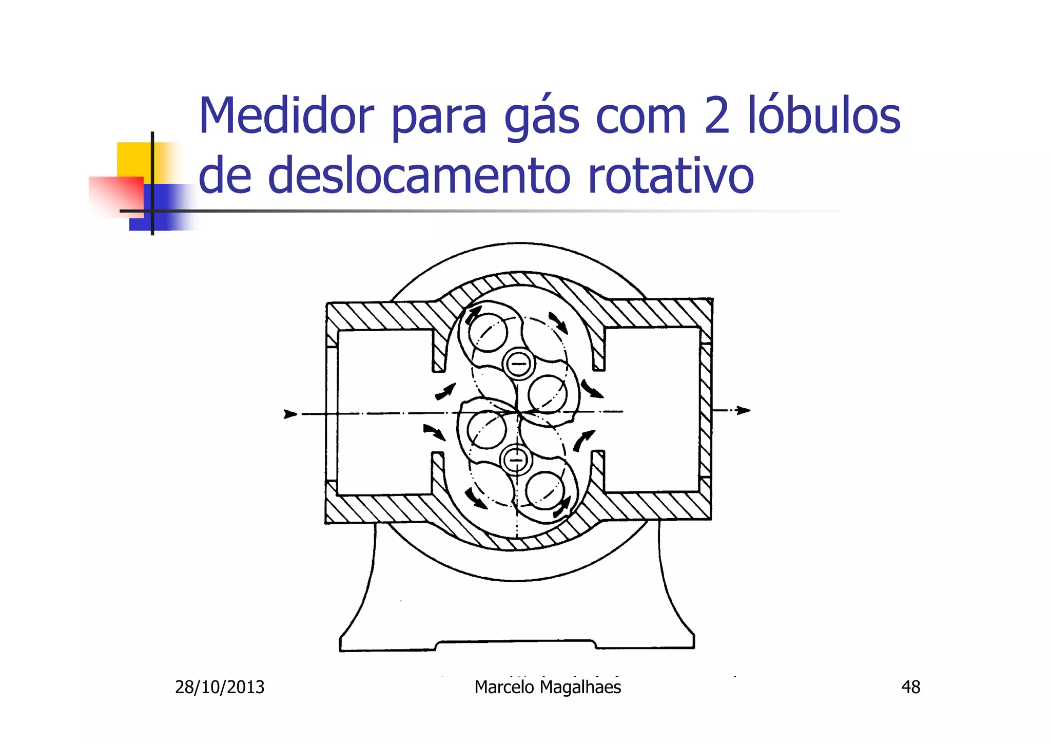 Medidor para gás com 2 lóbulos
de deslocamento rotativo

28/10/2013

Marcelo Magalhaes

48

 