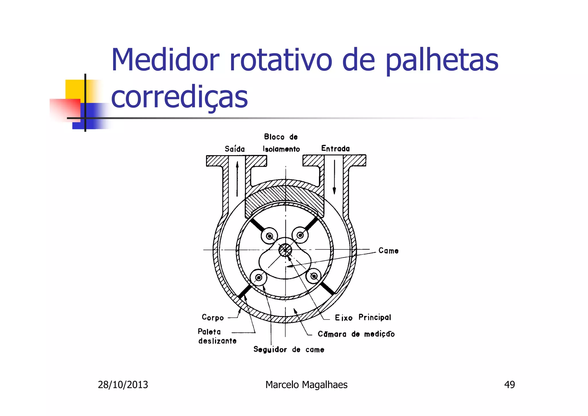 Medidor rotativo de palhetas
corrediças

28/10/2013

Marcelo Magalhaes

49

 