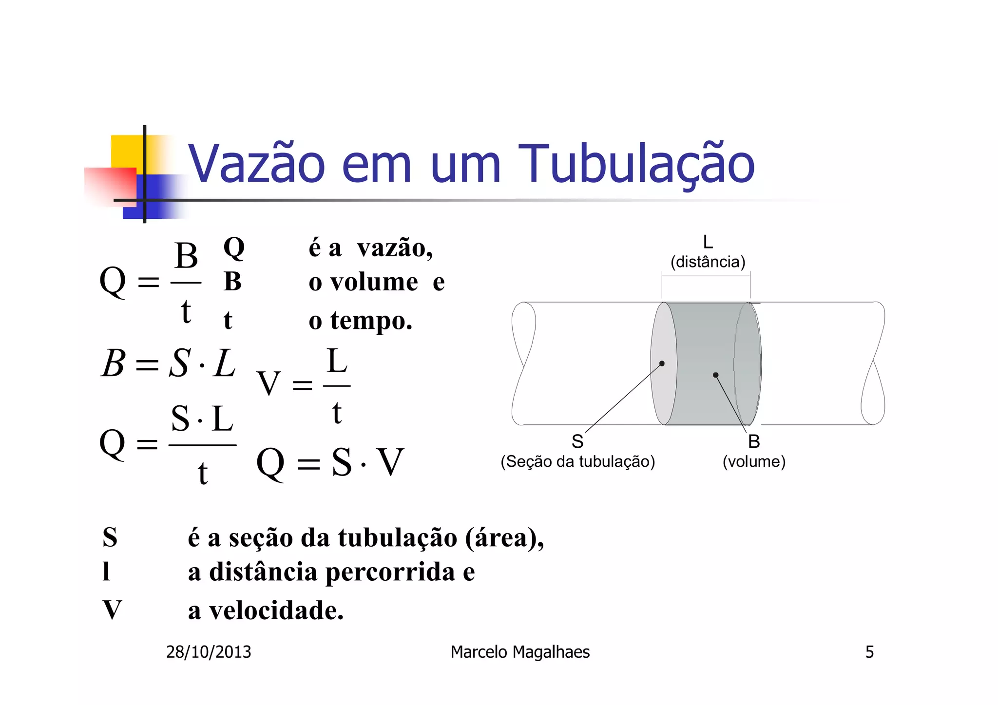 Vazão em um Tubulação
B
Q=
t

Q
B
t

L

é a vazão,
o volume e
o tempo.

(distância)

B = S⋅L V = L

t
S⋅L
Q=
t Q = S⋅V
S
l
V

S

B

(Seção da tubulação)

(volume)

é a seção da tubulação (área),
a distância percorrida e
a velocidade.
28/10/2013

Marcelo Magalhaes

5

 