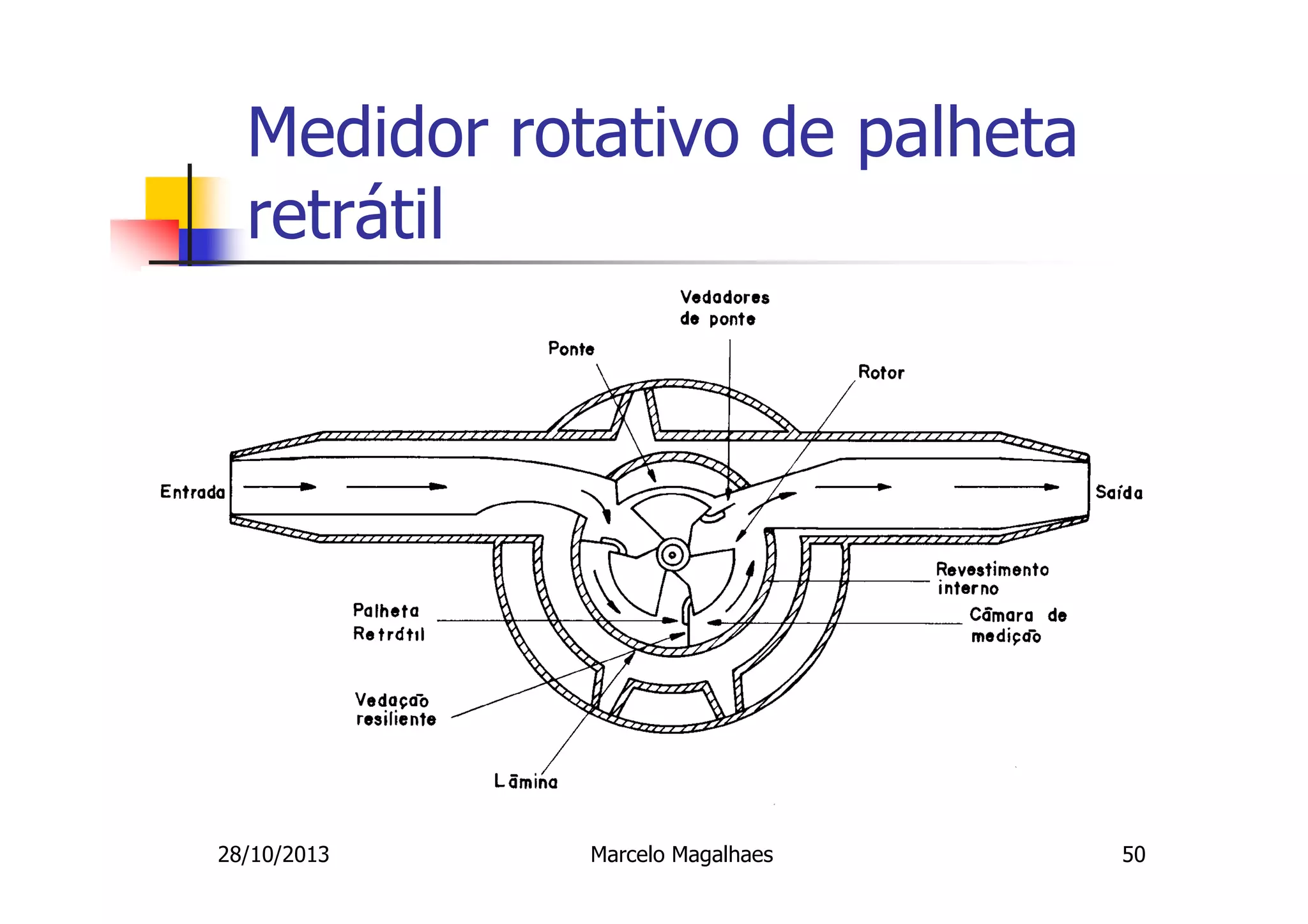 Medidor rotativo de palheta
retrátil

28/10/2013

Marcelo Magalhaes

50

 