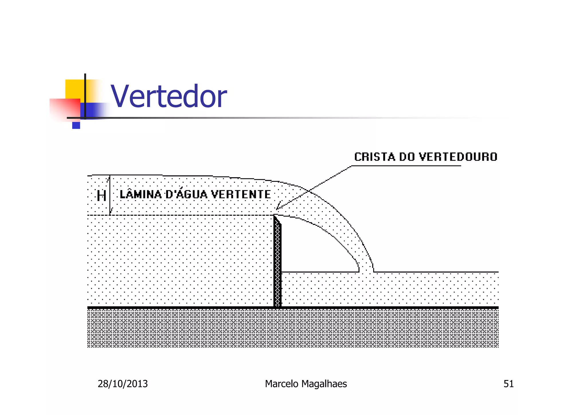 Vertedor

28/10/2013

Marcelo Magalhaes

51

 