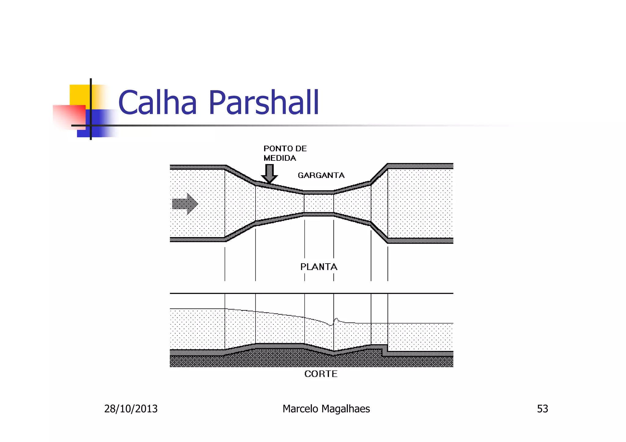 Calha Parshall

28/10/2013

Marcelo Magalhaes

53

 