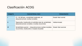 Clasiﬁcación ACOG
Categoría Características clave Interpretación
I FC 110–160 lpm, variabilidad moderada, sin
desaceleraciones tardías/variables
Estado fetal normal
II Taquicardia, bradicardia sin pérdida total de variabilidad,
desaceleraciones variables o tardías recurrentes
Indeterminado
III Variabilidad ausente + desaceleraciones tardías/variables
recurrentes, bradicardia o trazado sinusoidal
Estado fetal anormal
 