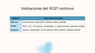 Indicaciones del RCGT continuo
Categoría Indicaciones principales
Maternas Cesárea previa, hipertensión, diabetes, fiebre, sangrado
Fetales RCIU, <37 o >42 semanas, movimientos ↓, líquido anormal, gestación múltiple
Intraparto Meconio, taquisistolia, uso de oxitocina, dolor anormal, analgesia epidural
 