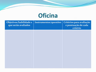 Oficina
Objetivos/habilidade s
que serão avaliados

Instrumentos/questões Critérios para avaliação
e pontuação de cada
critério

 