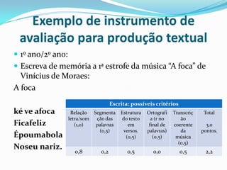 Exemplo de instrumento de
avaliação para produção textual
 1º ano/2º ano:
 Escreva de memória a 1ª estrofe da música “A ...