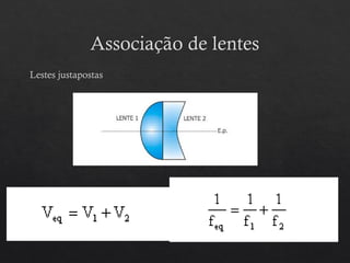 Associação de lentes
Lestes justapostas
 