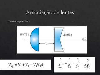 Associação de lentes
Lentes separadas
 