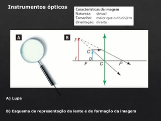 II. Instrumentos
ópticos
A) Lupa
B) Esquema de representação da lente e de formação da imagem
G
J
E
R
M
U
N
D
A
L
S
O
S
/
S
H
U
T
T
E
R
S
T
O
C
K
Instrumentos ópticos
 