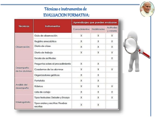 Instrumentos de Evaluación Formativa