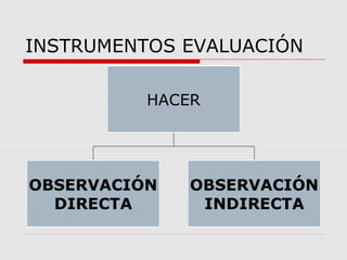 INSTRUMENTOS EVALUACIÓN
 