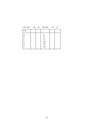 96
FACTOR A B A P FACTOR A B A P
M D
A L
B M
C N
E O
F Q1
G Q2
H Q3
I Q4
 