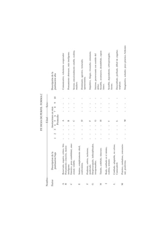 97
P.F.
HOJA
DE
PERFIL
FORMA
C
Nombre------------------------------------------------------------------Edad------------Sexo----------
Factor
Descripcion
de
la
Anotaciones
en
sten
Descripción
de
la
puntuacion
baja
1
2
3
4
5
6
7
8
9
10
puntuacion
alta
Promedio
A
Reservado,
esquivo,
critico,
frío.
-
-
-
-
A
-
-
-
-
Comunicativo,
vehemente
cooperador
B
Pensamiento
concreto,
menos
inteligente.
-
-
-
-
B
-
-
-
-
Pensamiento
abstracto,
más
inteligente.
C
Emotivo,
poca
estabilidad,
emo-
cional,
voluble.
-
-
-
-
C
-
-
-
-
Sereno,
emocionalmente
estable,
realista,
maduro.
E
Sumiso,
completamente
dócil,
conformista.
-
-
-
-
D
-
-
-
-
Dominante,
agresivo,
testarudo,
oposicionista.
F
Prudente,
sobrio,
taciturno,
moderado.
-
-
-
-
F
-
-
-
-
Impulsivo,
Alegre,
vivaracho,
entusiasta.
G
Despreocupado,
indisciplinados,
irresponsables.
-
-
-
-
G
-
-
-
-
Juicioso,
perseverante
con
sentido
del
deber.
H
Tímido,
cohibido,
timorato.
-
-
-
-
H
-
-
-
-
Sociable,
aventurero,
desinhibido,
espon-
táneo.
I
Rudo,
confiado
en
sí
mismo,
realista,
sensato.
-
-
-
-
I
-
-
-
-
Sensible,
dependiente,
sobreprotegido,
tierno.
L
Confiado,
adaptable,
no
celoso,
Camaraderil.
-
-
-
-
L
-
-
-
-
Desconfiado,
porfiado,
difícil
de
engañar,
suspicaz.
M
Práctico,
cuidadoso,
convencio-
nal,
positivista.
-
-
-
-
M
-
-
-
-
Imaginativo,
soñador,
poco
práctico,
bohemio
 