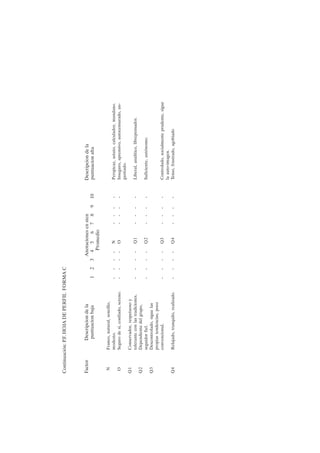 98
N
Franco,
natural,
sencillo,
modesto.
-
-
-
-
N
-
-
-
-
Perspicaz,
astuto,
calculador,
mundano.
O
Seguro
de
sí,
confiado,
sereno.
-
-
-
-
O
-
-
-
-
Inseguro,
aprensivo,
autocensurado,
an-
gustiado.
Q1
Conservador,
respetuoso
y
tolerante
con
las
tradiciones.
-
-
-
-
Q1
-
-
-
-
Liberal,
analítico,
librepensador.
Q2
Dependiente
del
grupo,
seguidor
fiel.
-
-
-
-
Q2
-
-
-
-
Suficiente,
autónomo.
Q3
Descontrolado,
sigue
las
propias
tendencias,
poco
convencional.
-
-
-
-
Q3
-
-
-
-
Controlado,
socialmente
prudente,
sigue
la
auto-imagen.
Q4
Relajado,
tranquilo,
realizado.
-
-
-
-
Q4
-
-
-
-
Tenso,
frustrado,
agobiado
Factor
Descripcion
de
la
Anotaciones
en
sten
Descripcion
de
la
puntuacion
baja
1
2
3
4
5
6
7
8
9
10
puntuacion
alta
Promedio
Continuación:
P.F.
HOJA
DE
PERFIL
FORMA
C
 