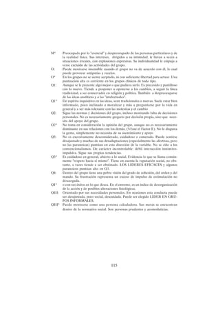 115
M* Preocupado por lo "esencial" y despreocupado de las personas particulares y de
la realidad física. Sus intereses, dirigidos a su intimidad, le llevan a veces a
situaciones irreales, con explosiones expresivas. Su individualidad le empuja a
verse excluido de las actividades del grupo.
O: Puede mostrarse insensible cuando el grupo no va de acuerdo con él, lo cual
puede provocar antipatías y recelos.
O* En los grupos no se siente aceptado, ni con suficiente libertad para actuar. Una
puntuación alta es corriente en los grupos clínicos de todo tipo.
Q1: Aunque se le presente algo mejor o que pudiera serlo. Es precavido y puntilloso
con lo nuevo. Tiende a posponer u oponerse a los cambios, a seguir la línea
tradicional, a ser conservador en religión y política. También a despreocuparse
de las ideas analíticas y a las "intelectuales".
Q1* De espíritu inquisitivo en las ideas, sean tradicionales o nuevas. Suele estar bien
informado, poco inclinado a moralizar y más a preguntarse por la vida en
general y a ser más tolerante con las molestias y el cambio
Q2: Sigue las normas y decisiones del grupo, incluso mostrando falta de decisiones
personales. No es necesariamente gregario por decisión propia, sino que nece-
sita del apoyo del grupo.
Q2* No toma en consideración la opinión del grupo, aunque no es necesariamente
dominante en sus relaciones con los demás. (Véase el Factor E). No le disgusta
la gente, simplemente no necesita de su asentimiento y apoyo
Q3: No es excesivamente desconsiderado, cuidadoso o esmerado. Puede sentirse
desajustado y muchas de sus desadaptaciones (especialmente las afectivas, pero
no las paranoicas) puntúan en esta dirección de la variable. No se ciñe a los
convencionalismos. De carácter incontrolable: débil interacción instintivo-
impulsiva. Sigue sus propias tendencias.
Q3* Es cuidadoso en general, abierto a lo social. Evidencia lo que se llama común-
mente "respeto hacia sí mismo". Tiene en cuenta la reputación social, no obs-
tante, a veces tiende a ser obstinado. LOS LIDERES EFICACES y algunos
paranoicos puntúan alto en Q3.
Q4: Dentro del grupo tiene una pobre visión del grado de cohesión, del orden y del
mando. Su frustración representa un exceso de impulso de estimulación no
descargada.
QI* o con sus éxitos en lo que desea. En el extremo, es un índice de desorganización
de la acción y de posibles alteraciones fisiológicas.
QIII: Orientado por sus necesidades personales. En ocasiones esta conducta puede
ser desajustada, poco social, descuidada. Puede ser elegido LÍDER EN GRU-
POS INFORMALES.
QIII* Puede mostrarse como una persona calculadora. Sus metas se encuentran
dentro de la normativa social. Son personas prudentes y acomodaticias.
 